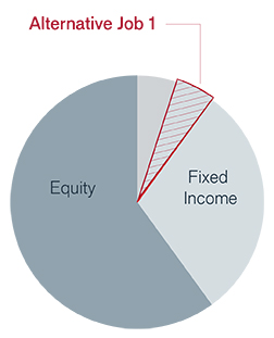 Chart-Job-1-Diversify-Fixed-Income-Image
