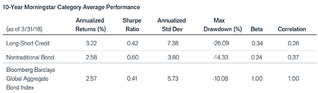 Job 1 10 Year Category Average Performance Table | Janus Henderson Investors
