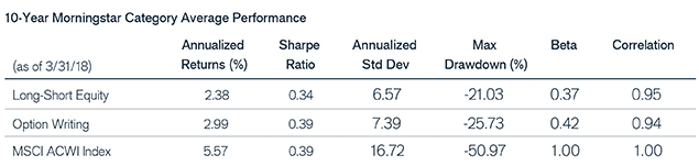 Job 2 10 Year Category Average Performance Table | Janus Henderson Investors