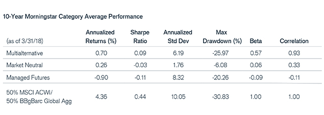 Job 3 10 Year Category Average Performance Table | Janus Henderson Investors
