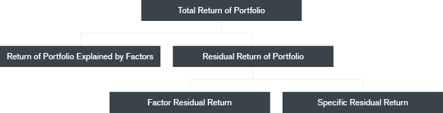 The Basic Idea Behind Factor Portfolio Modeling Chart | Janus Henderson Investors
