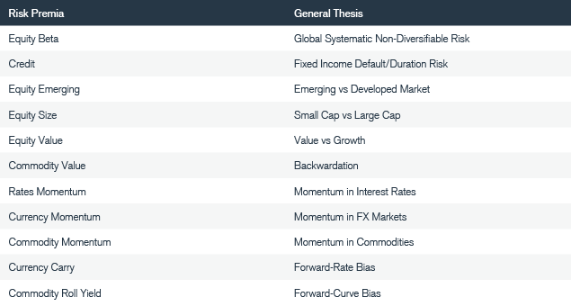 Risk Premia Chart | Janus Henderson Investors