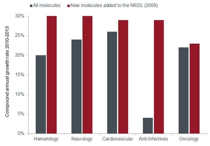 China’s pharma boom | Janus Henderson Investors