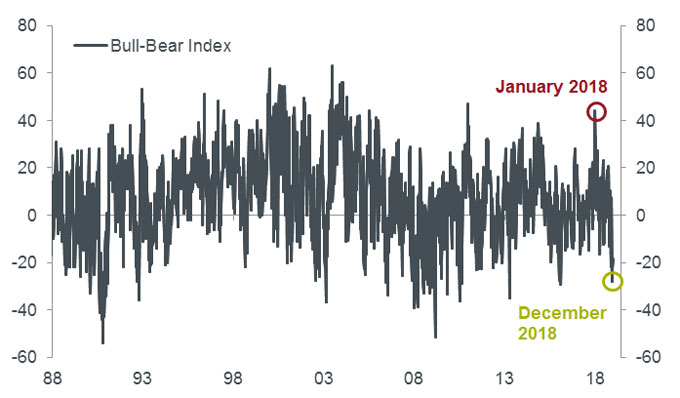 Expect surprises! (Multi-Asset Perspectives, Q119) | Janus Henderson Investors