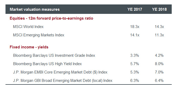 Expect surprises! (Multi-Asset Perspectives, Q119) | Janus Henderson Investors