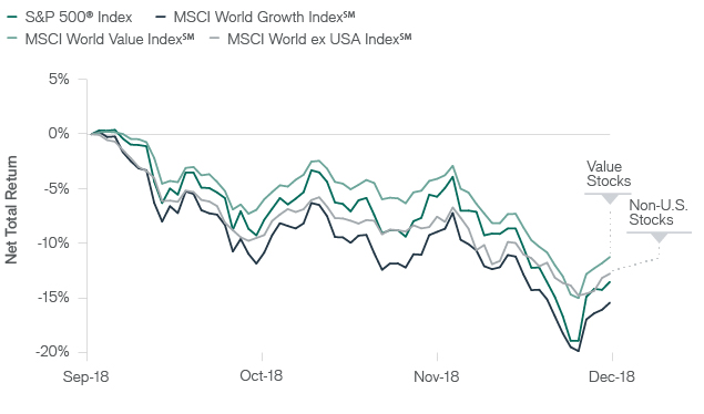 Performance in a Challenging Market | Janus Henderson Investors