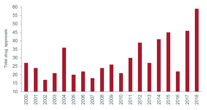 Biotech: focusing on fundamentals