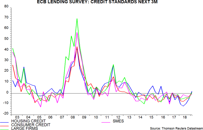 Euroland money trends: false positive? | Janus Henderson Investors