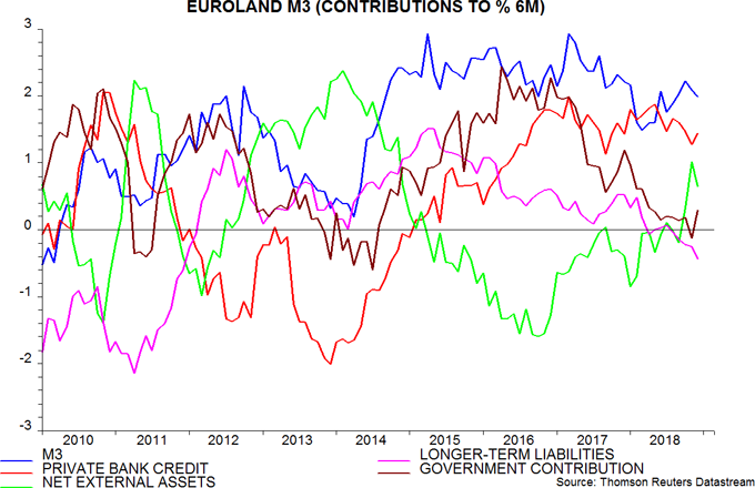 Euroland money trends: false positive? | Janus Henderson Investors