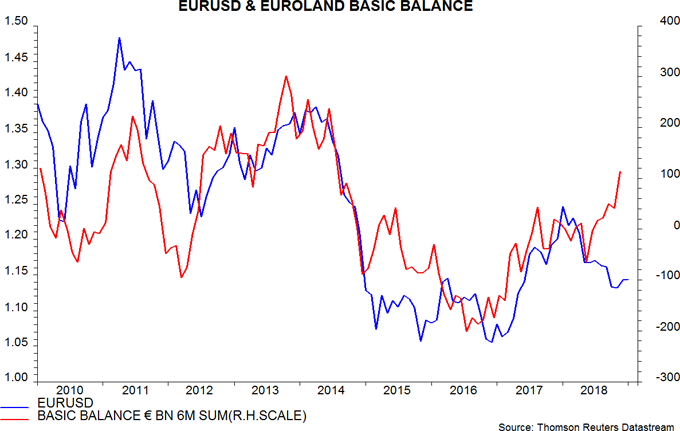 Euroland money trends: false positive? | Janus Henderson Investors