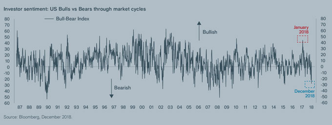 Multi-Asset: Market Review and Outlook | Janus Henderson Investors