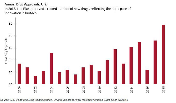 Currents of disruption: Focusing on Fundamentals in Biotech | Janus Henderson Investors