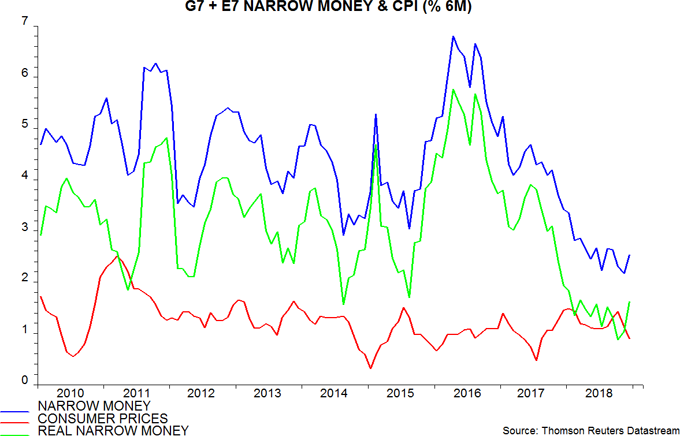 Global money trends still downbeat | Janus Henderson Investors