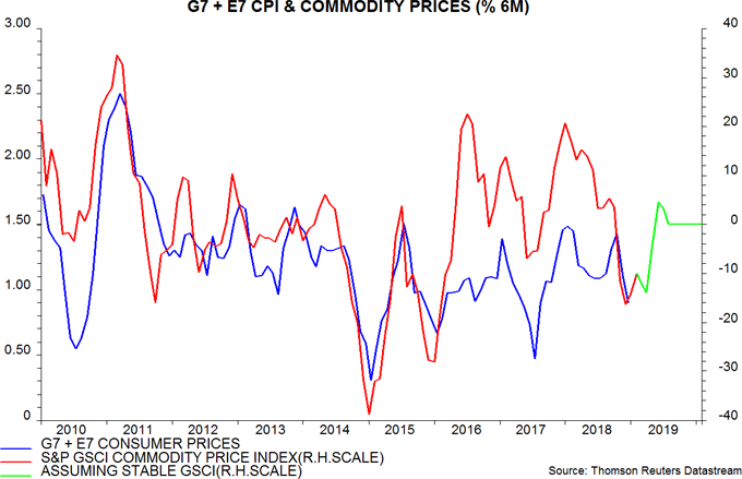 Global money trends still downbeat | Janus Henderson Investors