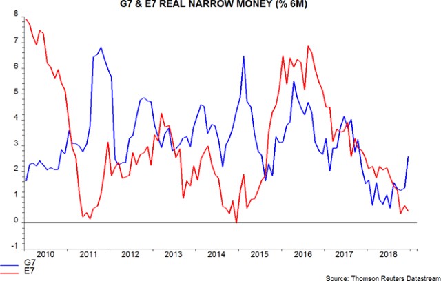 Global money trends still downbeat | Janus Henderson Investors