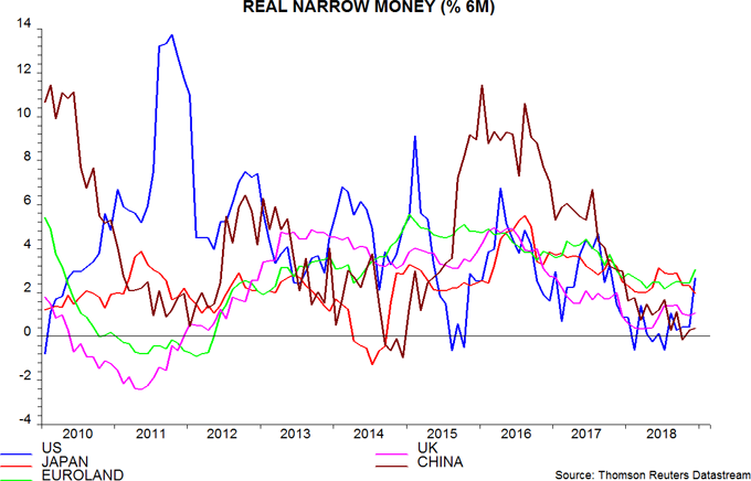 Global money trends still downbeat | Janus Henderson Investors