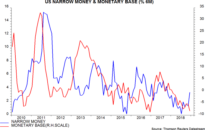 Global money trends still downbeat | Janus Henderson Investors