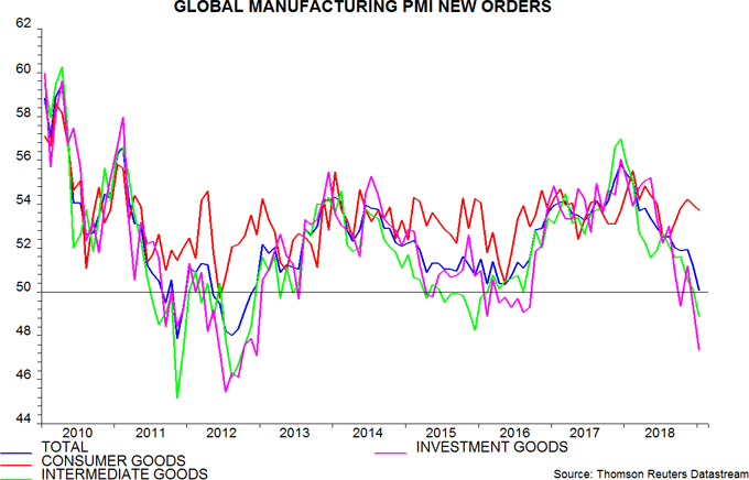 Global money trends still downbeat | Janus Henderson Investors