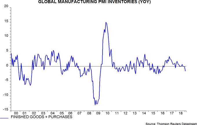 Global money trends still downbeat | Janus Henderson Investors