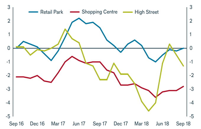 Retail: adapting to change | Janus Henderson Investors