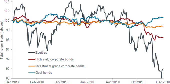 Quantitative un-easiness | Janus Henderson Investors