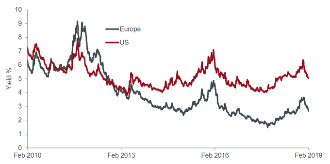 An American flavour to European high yield | Janus Henderson Investors