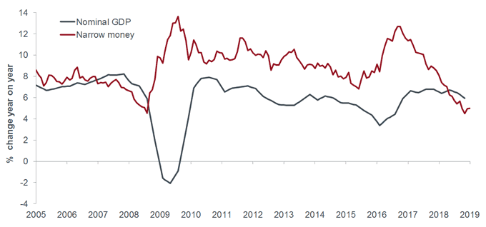 How did they miss it? Central bankers and the global economic downturn | Janus Henderson Investors