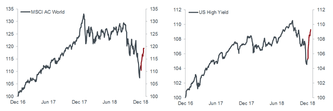 Body image: Chart 4 Mind the rally - but opportunities abound for active managers