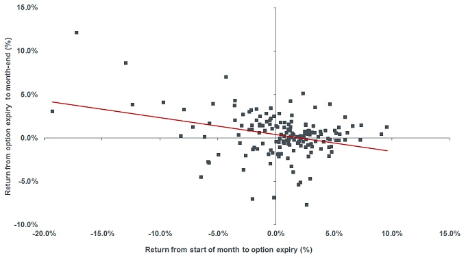 AC Portfolio rebalancing 1