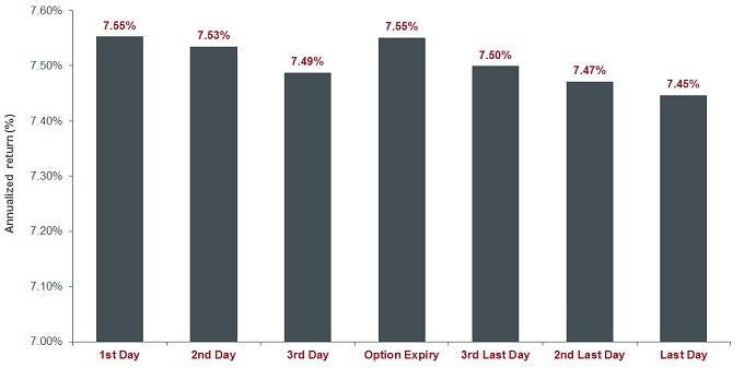 AC Portfolio rebalancing 2