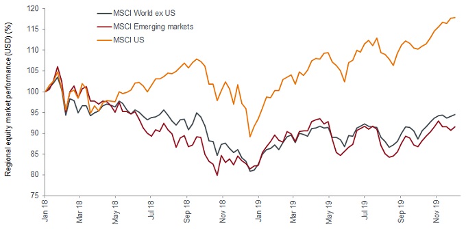 article-chart-wallofworry1