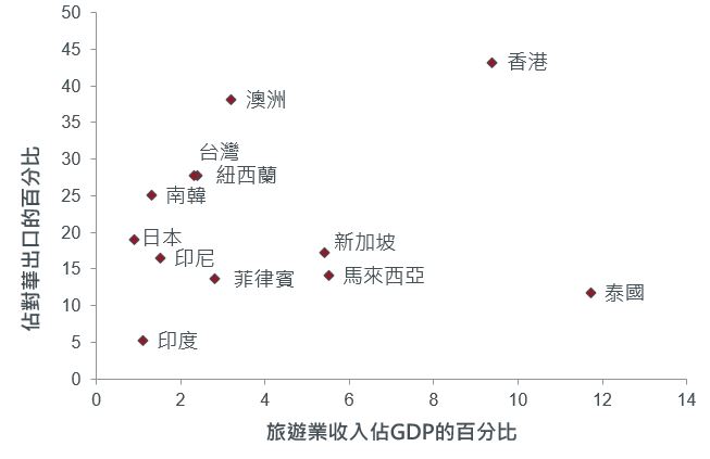 HK_202002_GP_Chart1