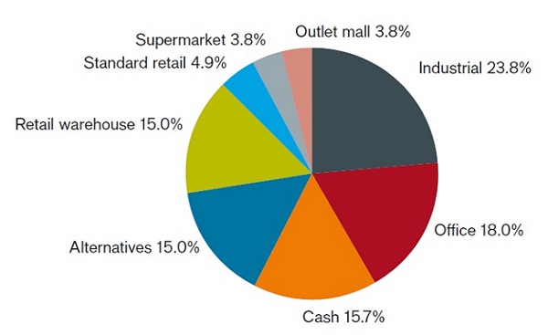 Property actively managing retail_UK property PAIF_Jan 2020