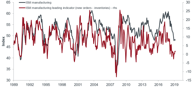 article-chart-JP-outlook-2020-invst-focus_ISM-manufacturing-chart_Feb-20-one.jpg