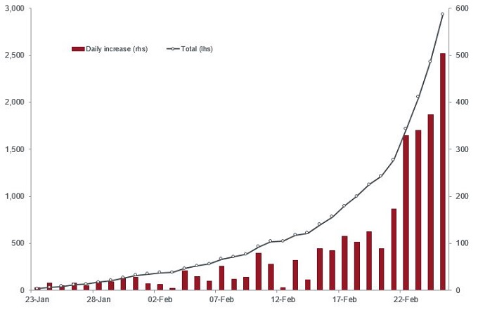 article_chart_Covid19_2