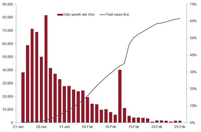 article_chart_Covid19cases