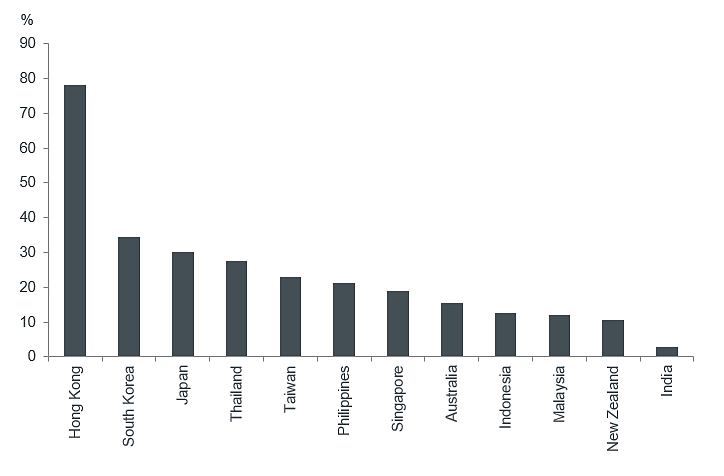 graph two