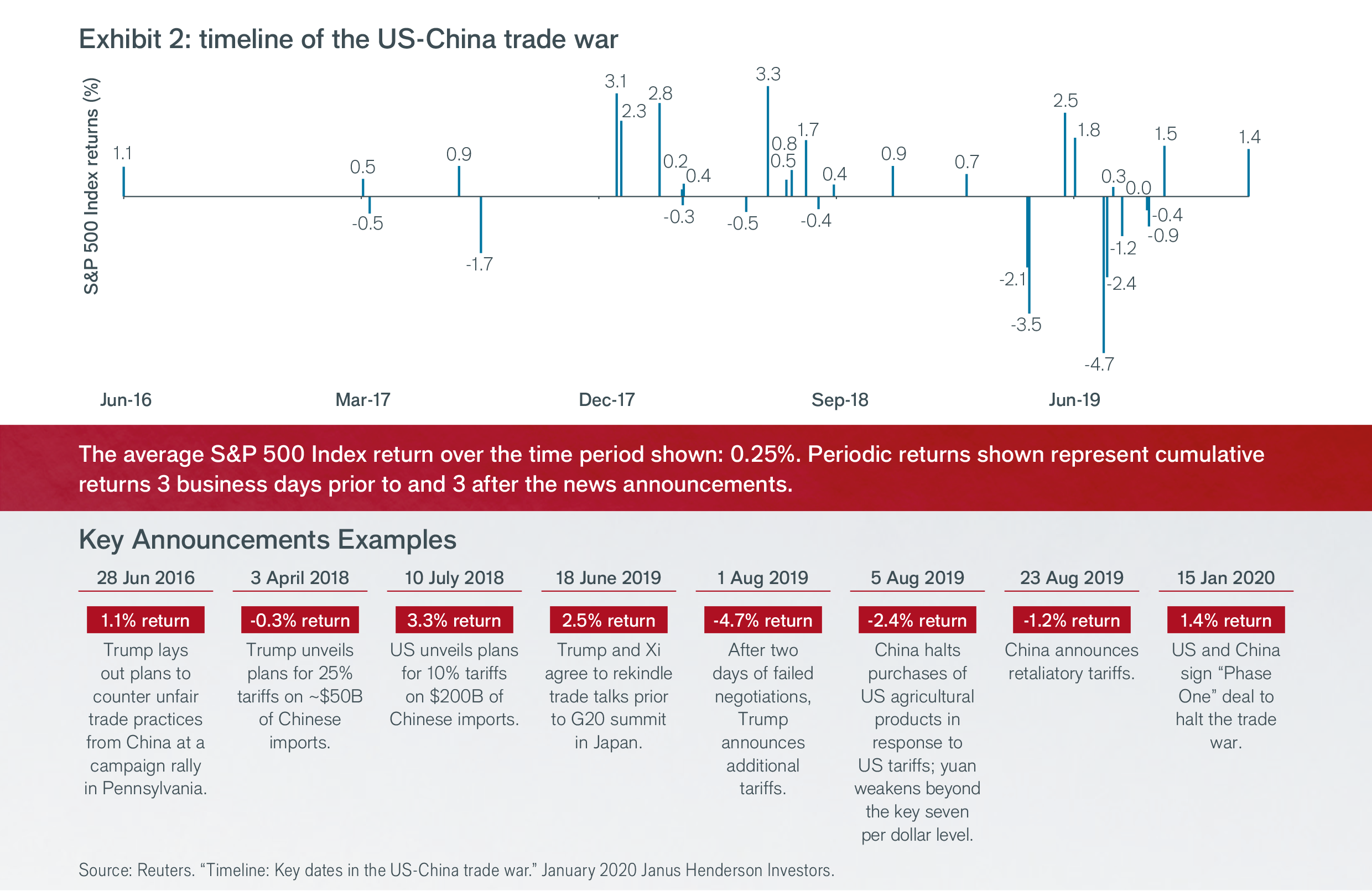 article-image_Client-considerations-for-2020_chart02