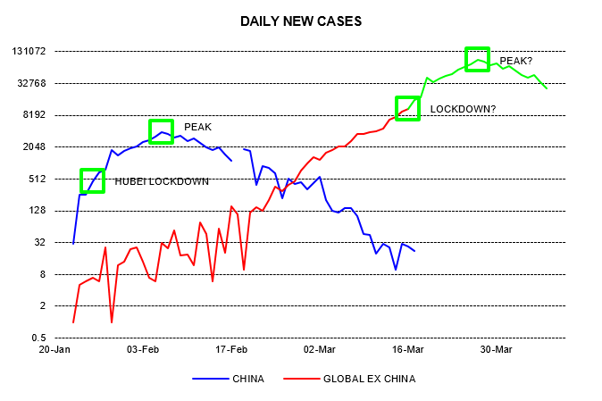 article-image_what-if-global-COVID-spread-mirrors-China_chart01