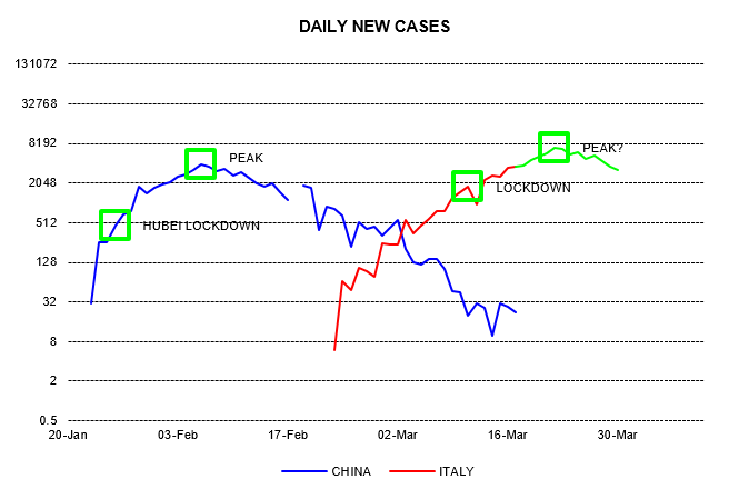 article-image_what-if-global-COVID-spread-mirrors-China_chart02