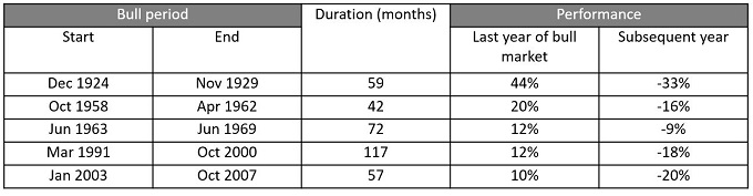 article_chart_tortoise2