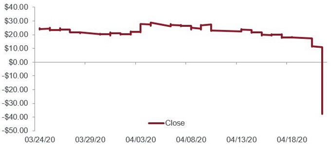 article_chart_what just happened 1