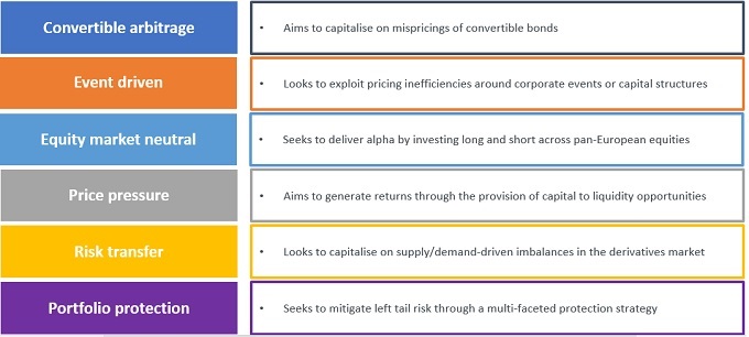 article_chart_multi strat sub strategies 0720