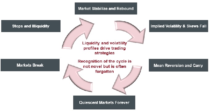 article_chart_volatility cycle 0720