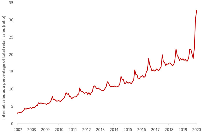 internetcompanies_chart1