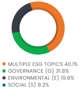 1054050_0225_p37_Stewardship Graph_2025