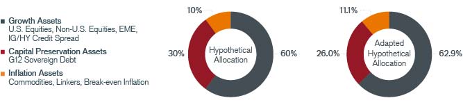 Tail Risk Report