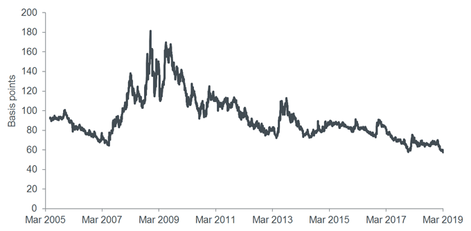 Volatility... down but not out? | Janus Henderson Investors