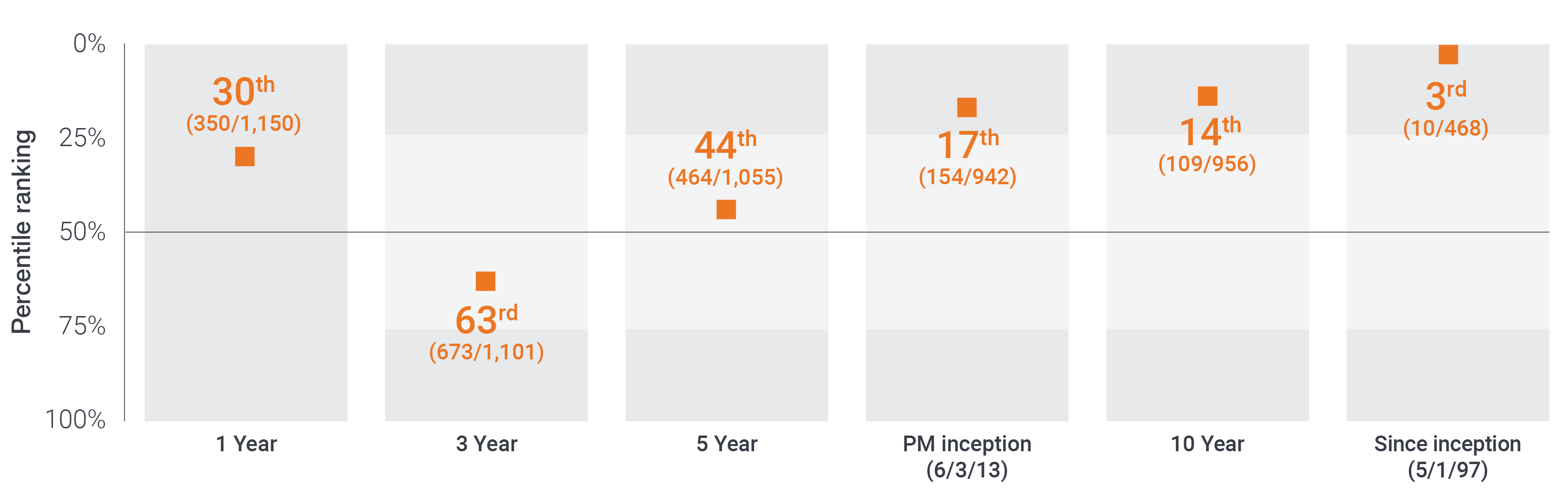 Proof Point chart Q2 2024 Forty Fund