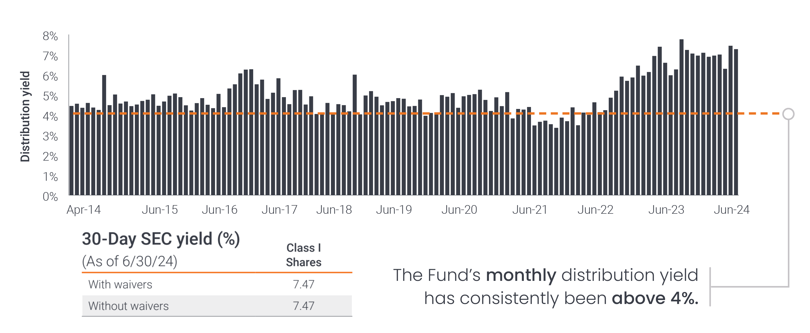 Multi Sector Income q2 2024